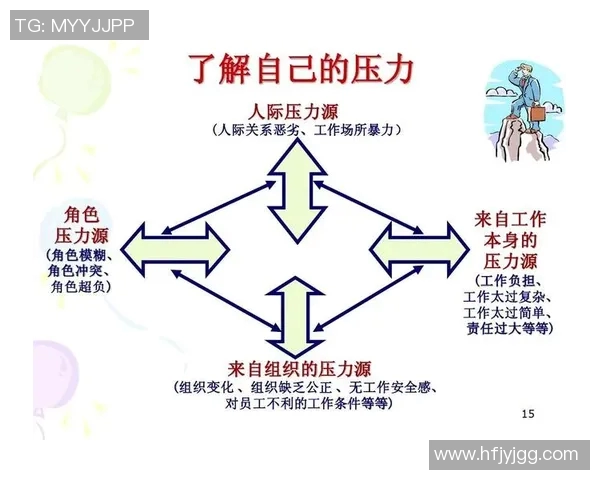 心理素质训练提升个人抗压能力与情绪管理的有效策略与方法探究