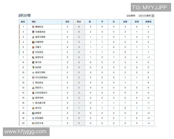 西甲2018赛季积分榜与赛程互动对比分析